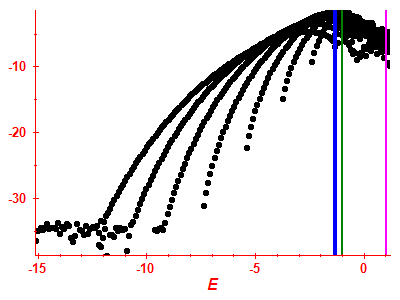 Strength function log